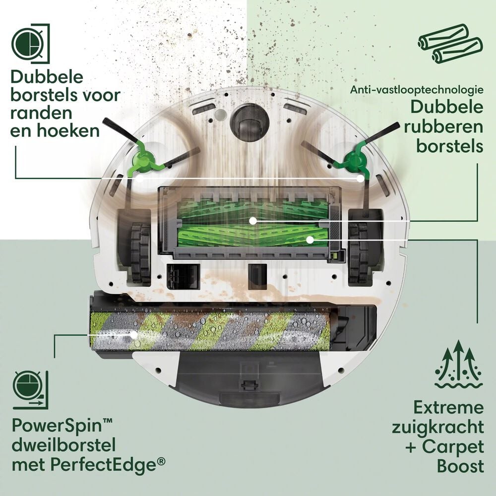Overwint vuil tot in elke hoek